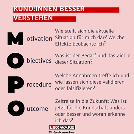 Grafik zum Thema MOPO