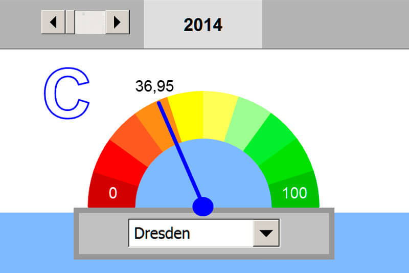 Controlling Mit Excel Unternehmens Cockpit