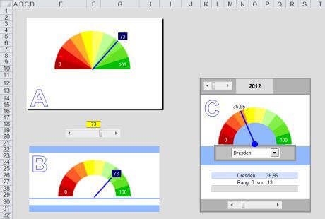 Controlling Mit Excel Unternehmens Cockpit