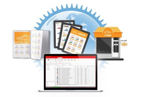 Multichannel Lösung Lexware sync4