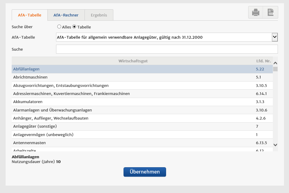 Afa Tabelle Gebäude Die Lineare Abschreibung Und Die
