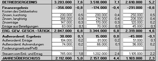 Guv Vorlage Excel