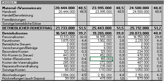 Guv Vorlage Excel