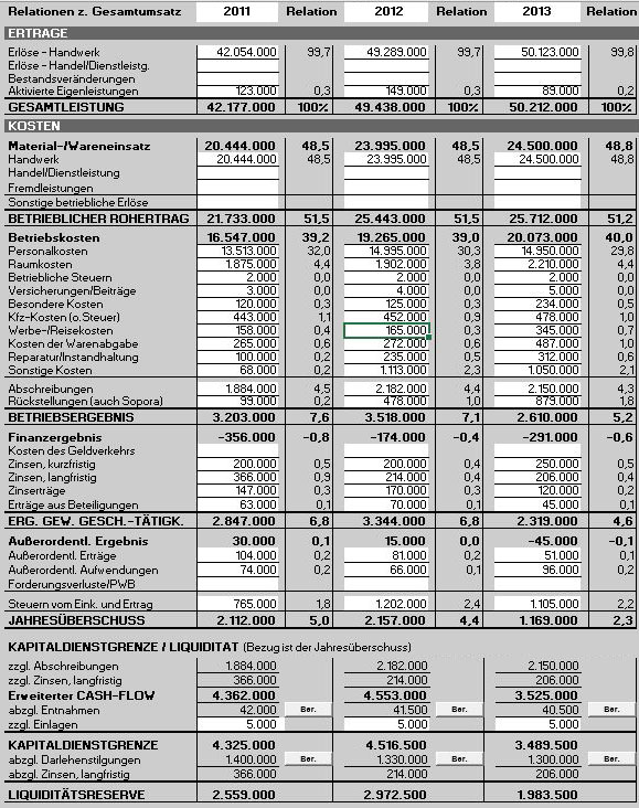 Guv Vorlage Excel