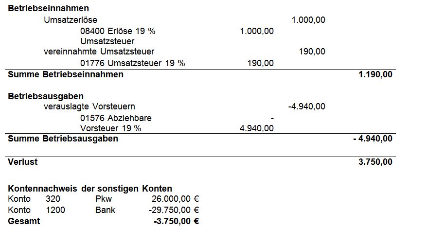 Kontenrahmen Bringen Sie Struktur In Ihre Buchhaltung Lexware