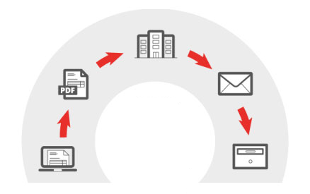 Lexware poststelle Prozessablauf