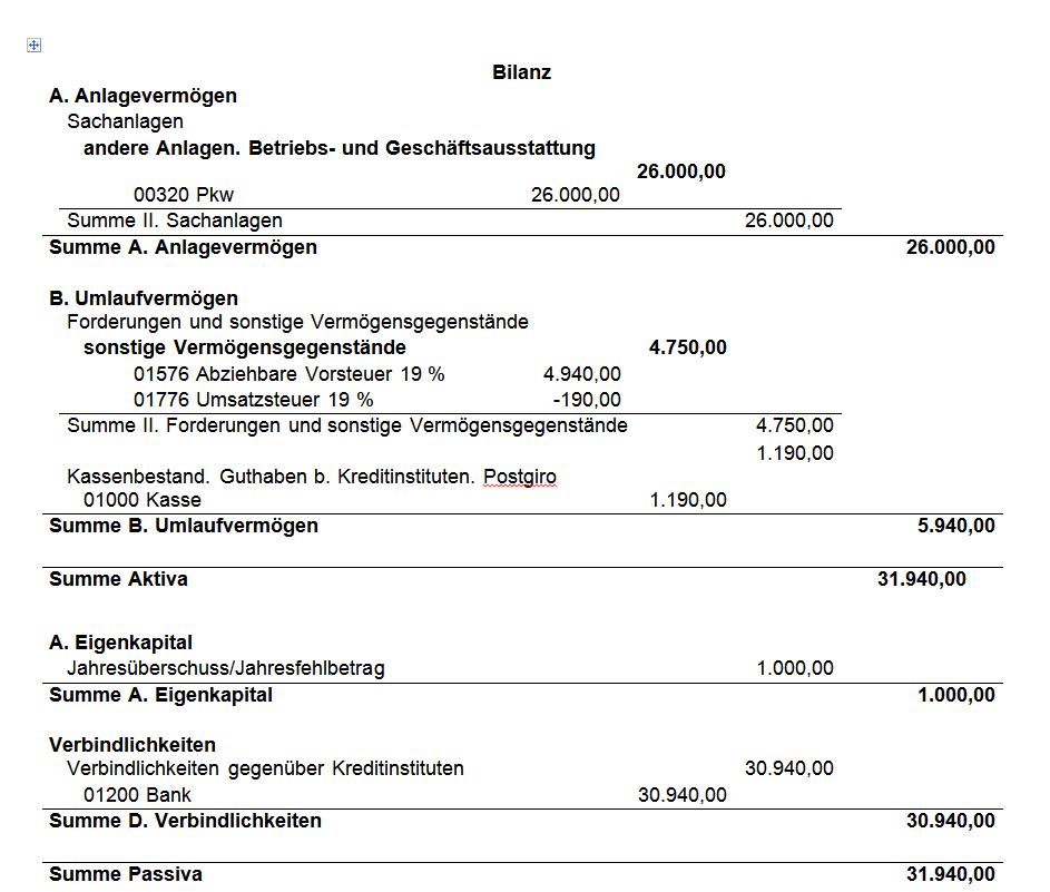 Kontenrahmen Bilanzformular