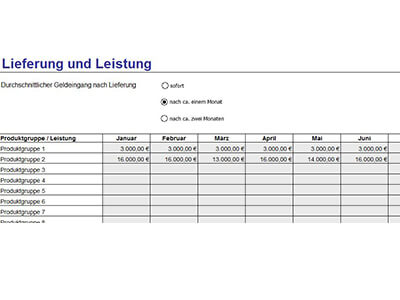 Durchschnittlicher Geldeingang nach Lieferung