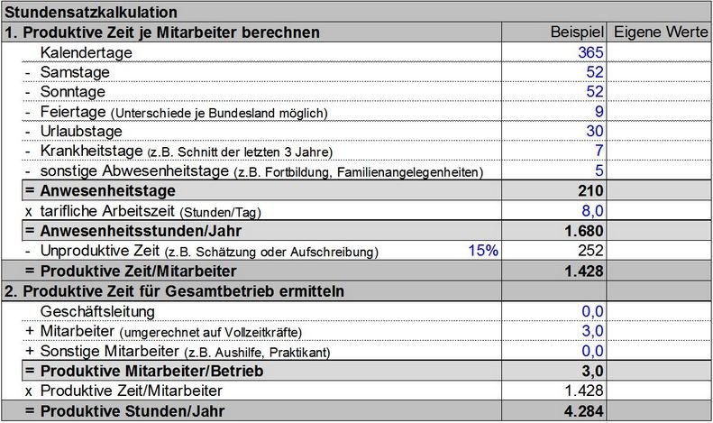 Dokumentausschnitt: Stundensatzkalkulation 