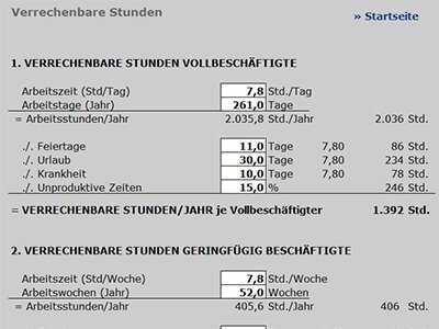 Unternehmensproduktivität berechnen 