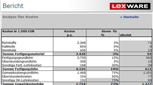 Lexware Fixkosten-Analyse: Bericht über Fixkostenanalyse