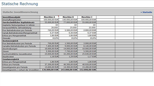 Toolausschnitt: Statische Investitionsrechnung