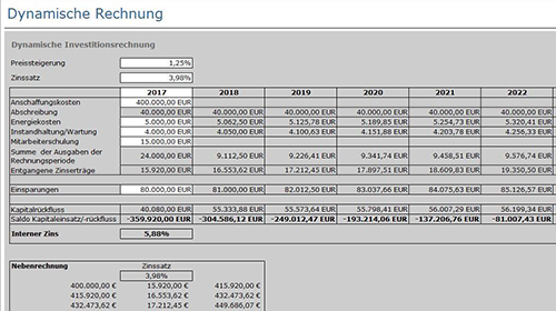 Toolausschnitt: Dynamische Investitionsrechnung