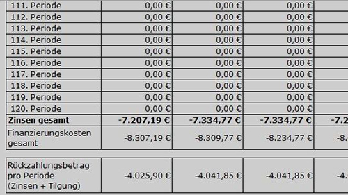 Lexware Kreditvergleich-Rechner Auswertung 