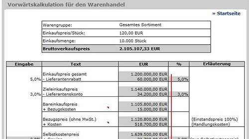 Lexware Preiskalkulations-Tool: Vorwärtskalkulation für den Warenhandel 