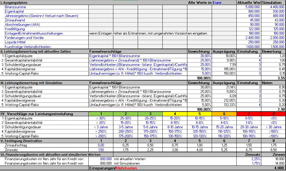 Exceltabelle mit Beispielrechnung zu Bonität und Leistungsfähigkeit eines Unternehmens